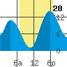Shelton tide chart for Saturday, September 28, 2024