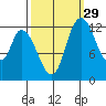 Shelton tide chart for Sunday, September 29, 2024