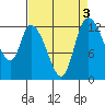 Shelton tide chart for Tuesday, September 3, 2024