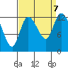 Shelton tide chart for Saturday, September 7, 2024