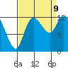Shelton tide chart for Monday, September 9, 2024