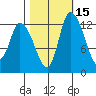 Shelton tide chart for Tuesday, October 15, 2024