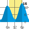 Shelton tide chart for Wednesday, October 16, 2024