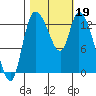 Shelton tide chart for Saturday, October 19, 2024
