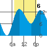 Shelton tide chart for Sunday, October 6, 2024