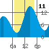 Shelton tide chart for Monday, November 11, 2024
