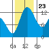 Shelton tide chart for Saturday, November 23, 2024