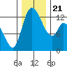 Shelton tide chart for Saturday, December 21, 2024
