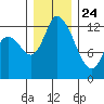 Shelton tide chart for Tuesday, December 24, 2024