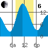 Shelton tide chart for Monday, January 6, 2025