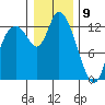 Shelton tide chart for Thursday, January 9, 2025