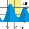 Shelton tide chart for Saturday, February 15, 2025