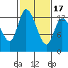 Shelton tide chart for Monday, February 17, 2025