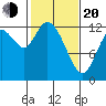 Shelton tide chart for Thursday, February 20, 2025