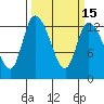 Shelton tide chart for Saturday, March 15, 2025