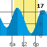 Shelton tide chart for Monday, March 17, 2025