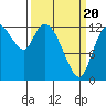 Shelton tide chart for Thursday, March 20, 2025