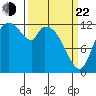 Shelton tide chart for Saturday, March 22, 2025