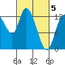 Shelton tide chart for Wednesday, March 5, 2025