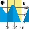 Shelton tide chart for Thursday, March 6, 2025
