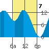 Shelton tide chart for Friday, March 7, 2025