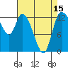 Shelton tide chart for Tuesday, April 15, 2025