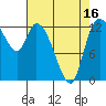 Shelton tide chart for Wednesday, April 16, 2025