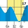 Shelton tide chart for Thursday, April 17, 2025