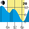 Shelton tide chart for Sunday, April 20, 2025