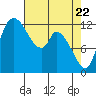 Shelton tide chart for Tuesday, April 22, 2025