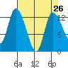 Shelton tide chart for Saturday, April 26, 2025