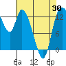 Shelton tide chart for Wednesday, April 30, 2025