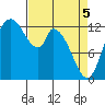 Shelton tide chart for Saturday, April 5, 2025