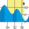Shelton tide chart for Sunday, April 6, 2025