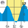Shelton tide chart for Monday, May 12, 2025