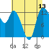 Shelton tide chart for Tuesday, May 13, 2025