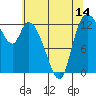 Shelton tide chart for Wednesday, May 14, 2025