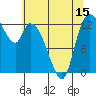 Shelton tide chart for Thursday, May 15, 2025