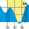 Shelton tide chart for Friday, May 16, 2025