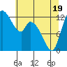 Shelton tide chart for Monday, May 19, 2025