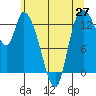 Shelton tide chart for Tuesday, May 27, 2025