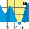 Shelton tide chart for Friday, May 30, 2025