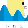 Shelton tide chart for Tuesday, May 6, 2025