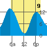 Shelton tide chart for Friday, May 9, 2025