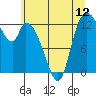 Shelton tide chart for Thursday, June 12, 2025