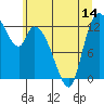 Shelton tide chart for Saturday, June 14, 2025