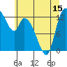 Shelton tide chart for Sunday, June 15, 2025