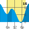 Shelton tide chart for Monday, June 16, 2025
