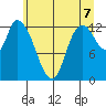 Shelton tide chart for Saturday, June 7, 2025