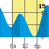Shelton tide chart for Tuesday, July 15, 2025